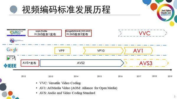择才好？MT9681如何改变未来投影仪pg电子模拟器免费版家用投影仪怎么选(图2)