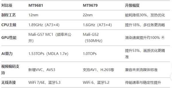 择才好？MT9681如何改变未来投影仪pg电子模拟器免费版家用投影仪怎么选(图8)