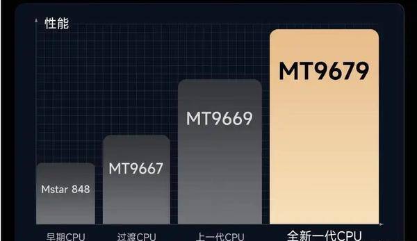 择才好？MT9681如何改变未来投影仪pg电子模拟器免费版家用投影仪怎么选(图12)