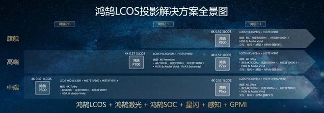 CoS：中国投影产业链崛起的新引擎pg电子中国第三代投影技术 3L(图7)