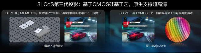 CoS：中国投影产业链崛起的新引擎pg电子中国第三代投影技术 3L(图4)