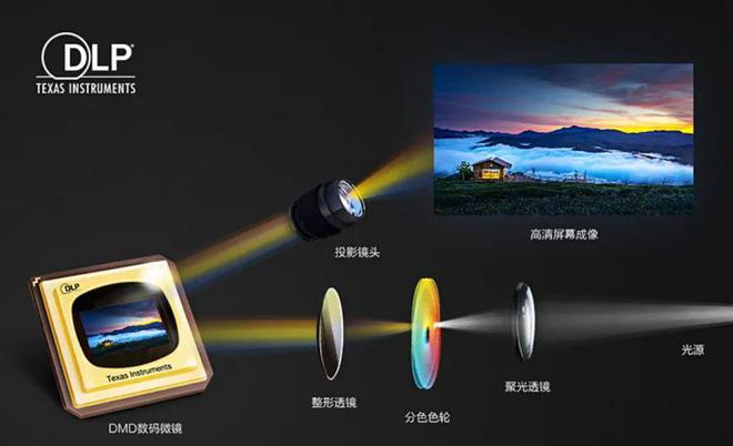CoS：中国投影产业链崛起的新引擎pg电子中国第三代投影技术 3L(图6)