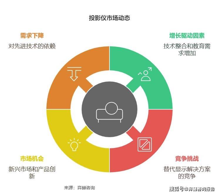 2025年投影仪市场pg电子平台全面分析(图3)