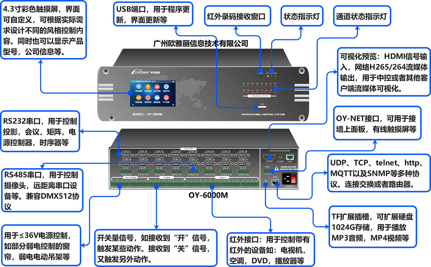 系统在会议室发挥奇效pg电子平台网络中控