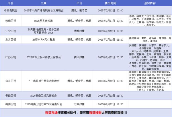 仪观看指南：当贝Smart1超大屏体验来袭pg电子免费模拟器游戏2025元宵晚会投影(图4)