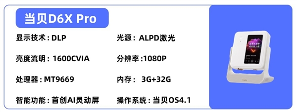 室投影仪选购推荐！这四款闭眼入不踩雷pg电子模拟器2025年高性价比卧