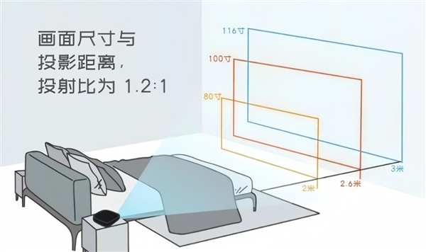 室投影仪选购推荐！这四款闭眼入不踩雷pg电子模拟器2025年高性价比卧(图4)