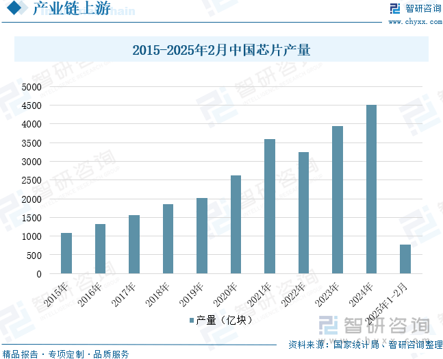 中国投影机行业未来发展前景及趋势（智研咨询发布）pg电子免费模拟器【前景趋势】一文读懂2025年(图5)