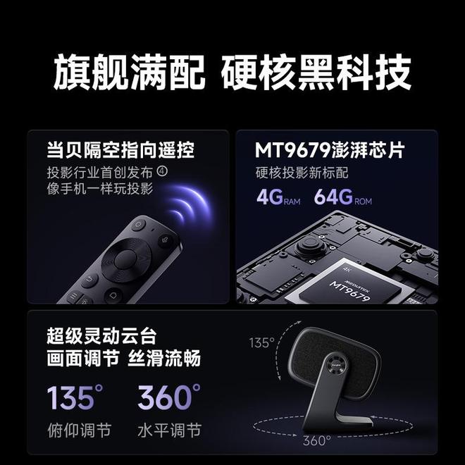 7 Pro3600流明高亮度白天观影毫无压力pg电子中国网站618客厅投影仪选择当贝F(图2)
