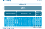 中国投影机行业未来发展前景及趋势（智研咨